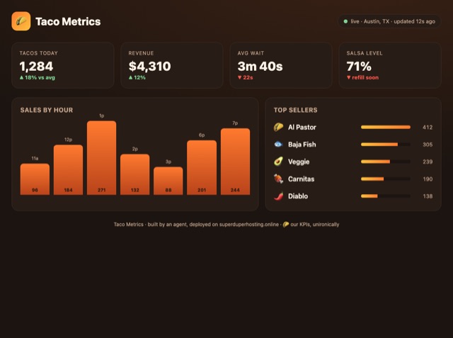taco-metrics preview